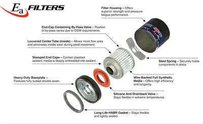 AMSOIL Ea synthetic nanofiber oil filter